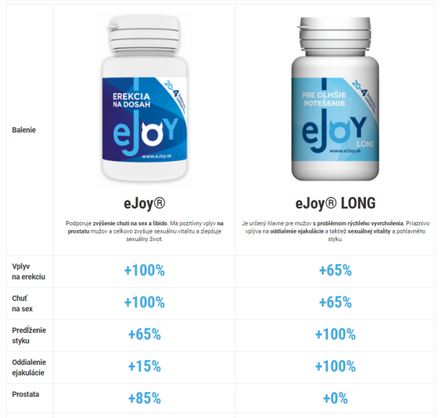 Porovnání účinků eJoy a eJoy Long