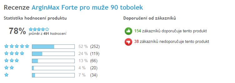 Hodnocení ArginMax Forte na Heurece