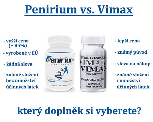 Porovnání Penirium a Vimax